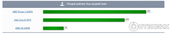 Процессор Intel Core i5-3570 фото