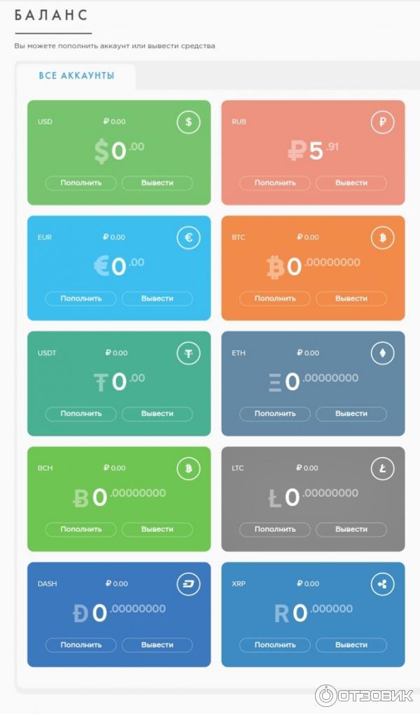 Платежная система Payeer фото