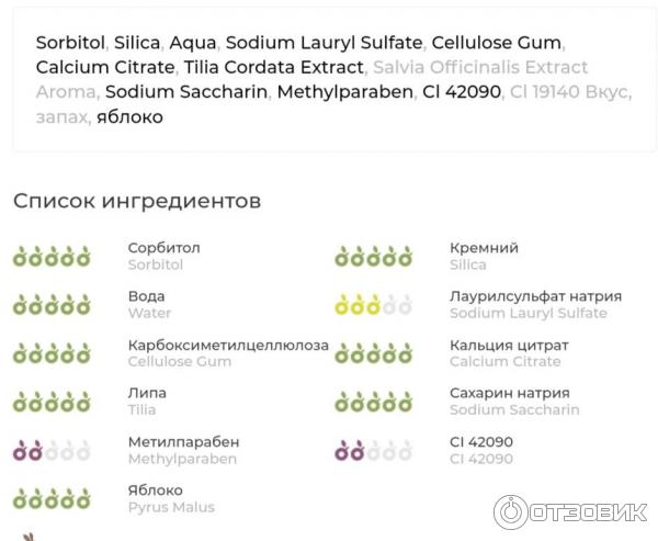 Гелевая зубная паста Silca MED для детей фото