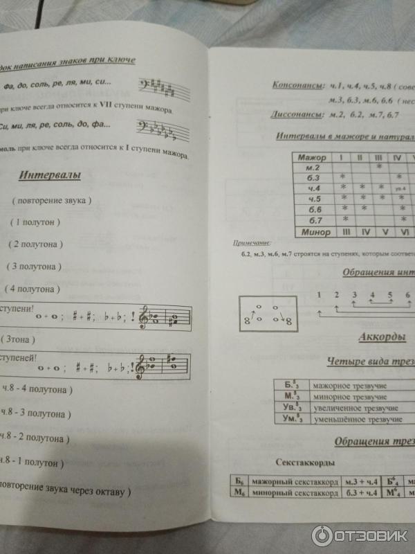 Рабочая тетрадь по сольфеджио - Г. Ф. Калинина фото