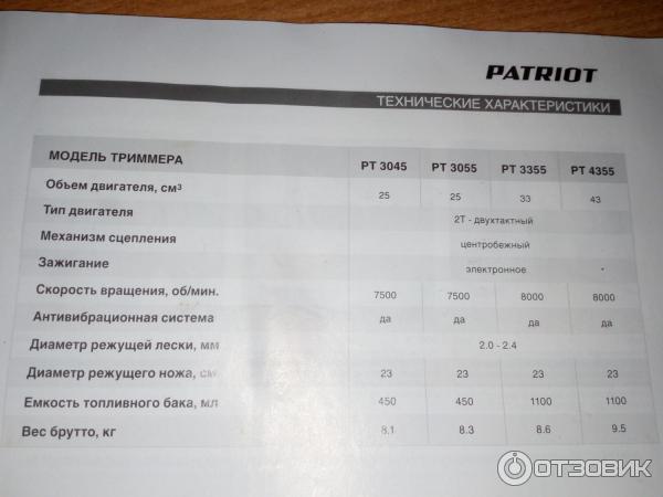 Бензиновый триммер Patriot Garden PT 3355 фото