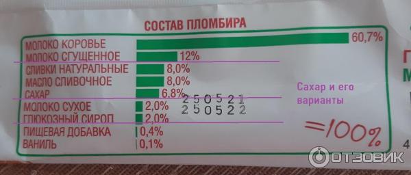 Апельсиновый кактус - состав в процентах. Но сахара всё равно много