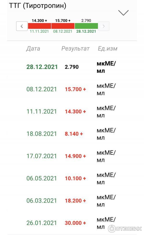 Капсулы Синтезит Железо фото