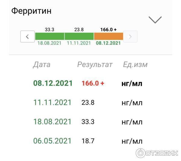 Капсулы Синтезит Железо фото