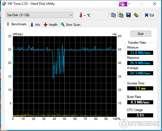 USB Flash накопитель SunDisk Cruser Blade USB 2.0 32 Gb фото