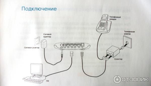 Схема соединений.