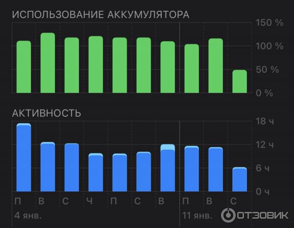 Использование аккумулятора