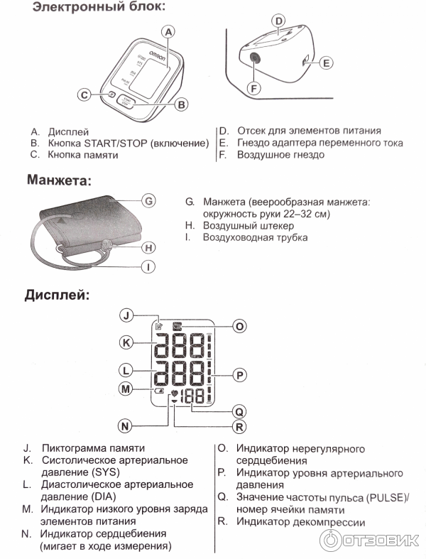 Измеритель артериального давления и частоты пульса автоматический Omron M2 Basic Hem - 7121 ALRU