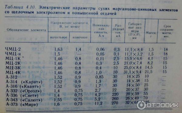 Таблица по щелочным батарейкам из советского справочника 1991 года