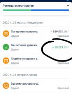 Потребительский кредит "Почта Банк" (Россия) фото