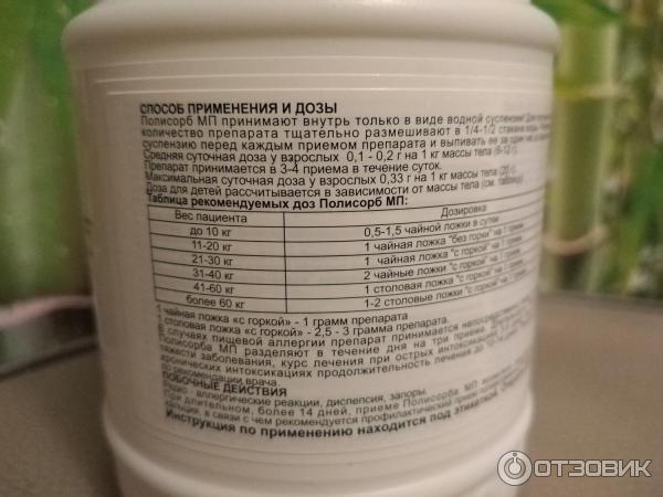 Полисорб как давать кошке. Полисорб как давать кошке