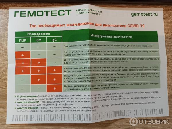 Гемотест обнинск красных