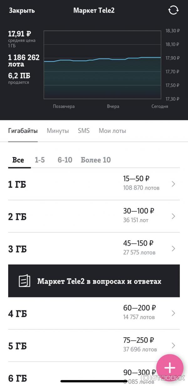 Теле 2 маркет гигабайты