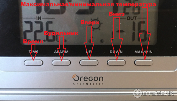 Погодная станция Oregon Scientific TW369 фото