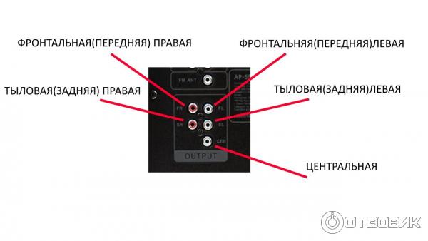 Подключения системы диалог Отзыв о Акустическая система Dialog AP-555 Недорогая система 5.1