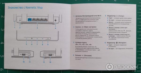 инструкция к Wi-Fi Роутер Keenetic Viva KN-1910