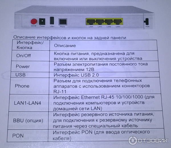 Rt Gm2 9 Роутер Ростелеком Купить