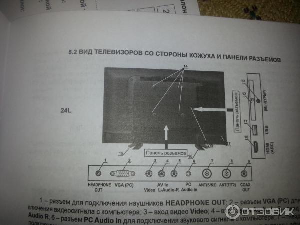 Как подключить телевизор витязь Отзыв о Телевизор Витязь 24LH0201 Хороший запасной вариант