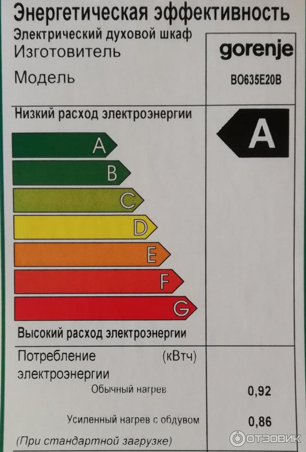 Электрическая встраиваемая духовка Gorenje BO635E20B фото