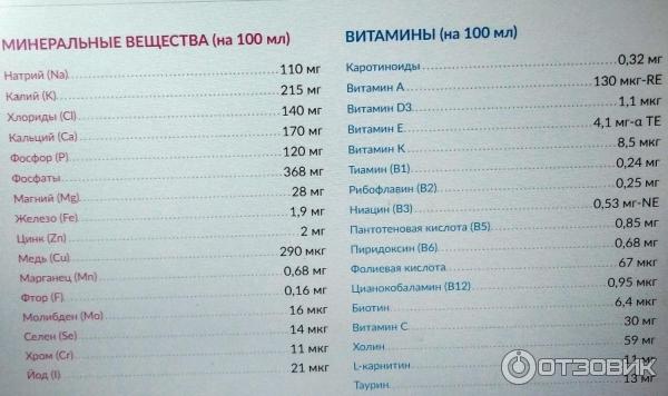 Специализированная лечебна смесь фортикер (forticare) фото