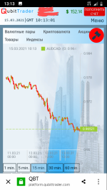 Qubittrader.com - торговая платформа фото