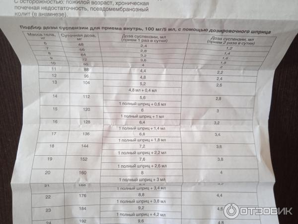 Супракс 100 Мг Суспензия Цена