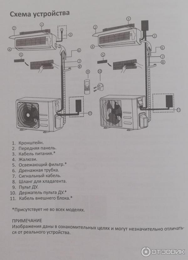 Отзыв о Сплит-система Dexp AC-R12IMA/W Мощная и тихая сплит-система