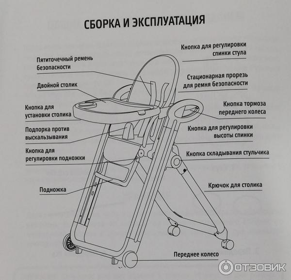 До скольки лет нужен стул для кормления