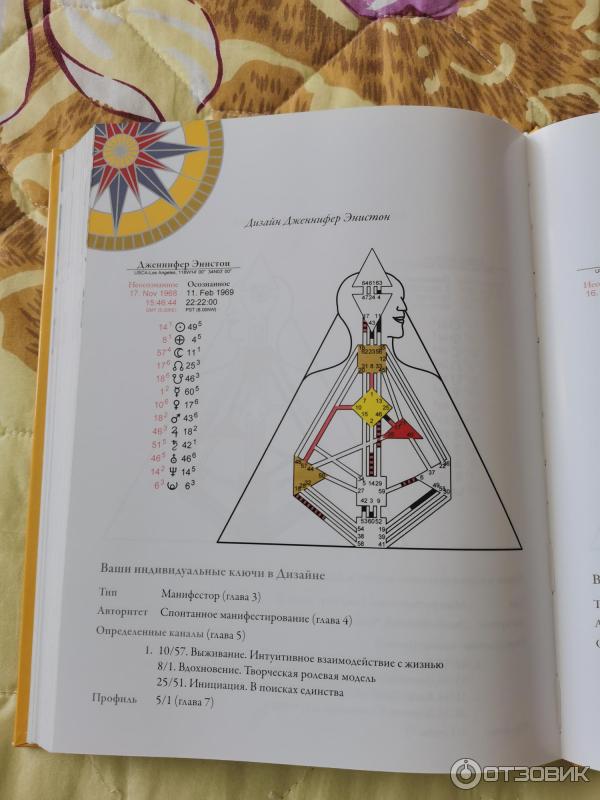 Отзыв о Книга Дизайн человека: Откройте Человека, Которым Вы Были Рождены  - Четан Паркин | Очень интересная и познавательная.