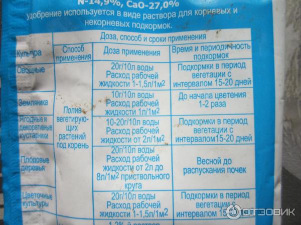 Удобрение Буйский химический завод Кальциевая селитра фото