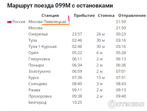 Расписание электричек чертаново домодедово сегодня