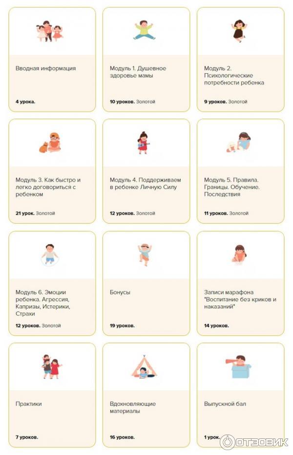 Отзыв о Онлайн-программа Екатерины Кес "Золотая Середина" | Научитесь ...