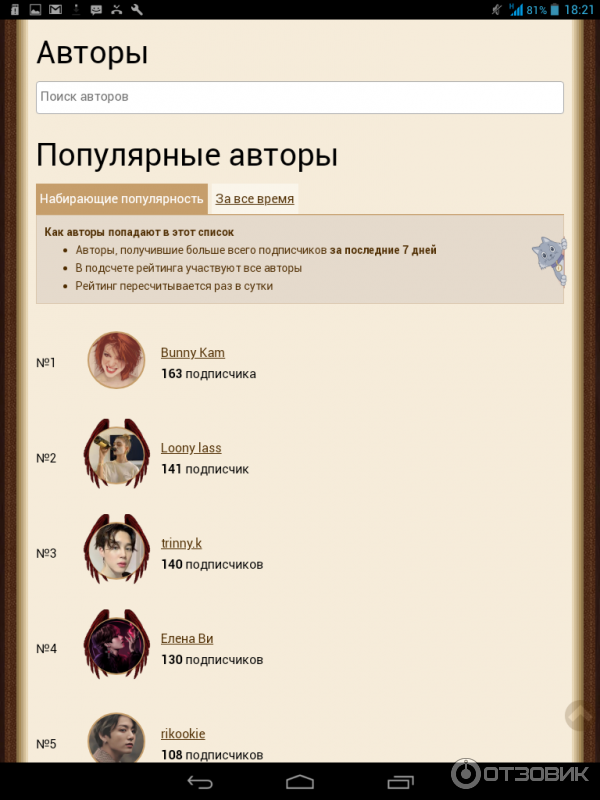 Автор фикбука. Фикбук. Фанфики авторы популярное. Чтение фанфиков. Самый популярный Автор на фикбуке.