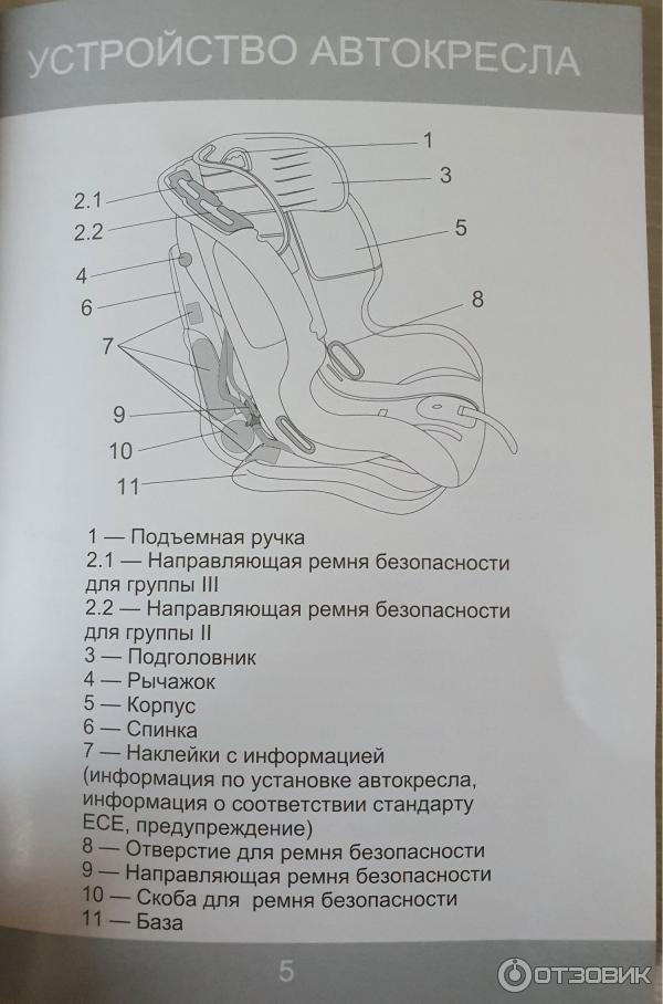 Кресло olsson voyage инструкция