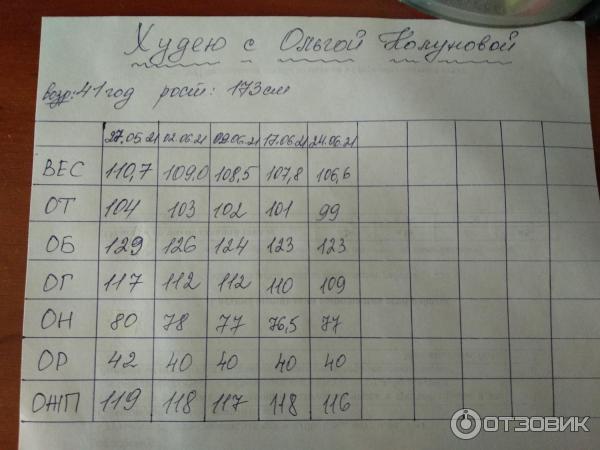 Колунова Ольга Отзывы О Похудении
