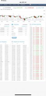 Yobit.net - биржа криптовалют фото