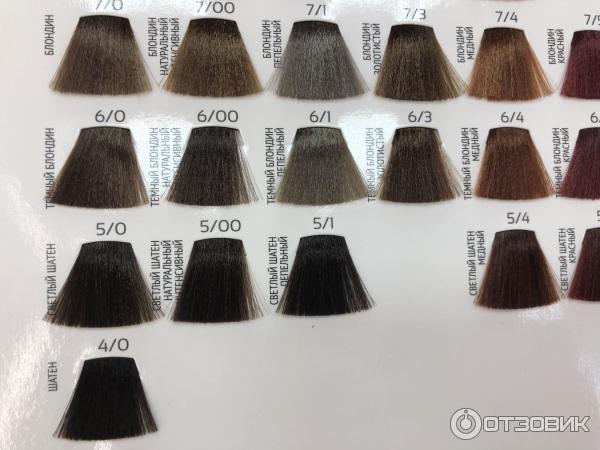 Отзыв о Краска для волос без Аммиака Amber crema colorante per capelli ...