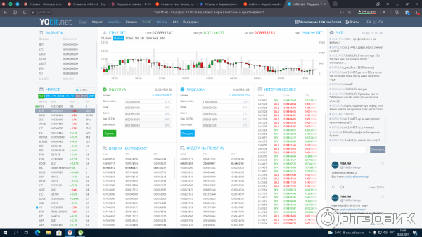 Bing x биржа чья. Полоникс биржа. Биржа криптовалют график. Bing x биржа чья. Terminal приложение биржа отзывы.