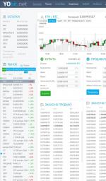 Yobit.net - биржа криптовалют фото
