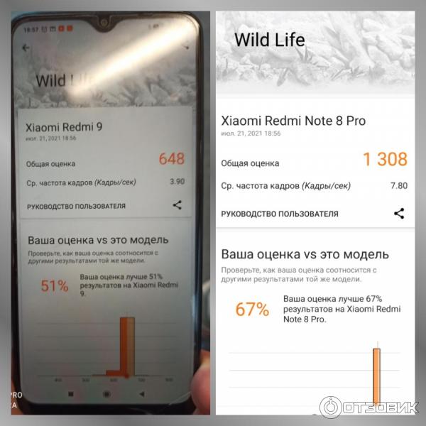 Сравнение тестов Redme 9 и Redme 8 Pro