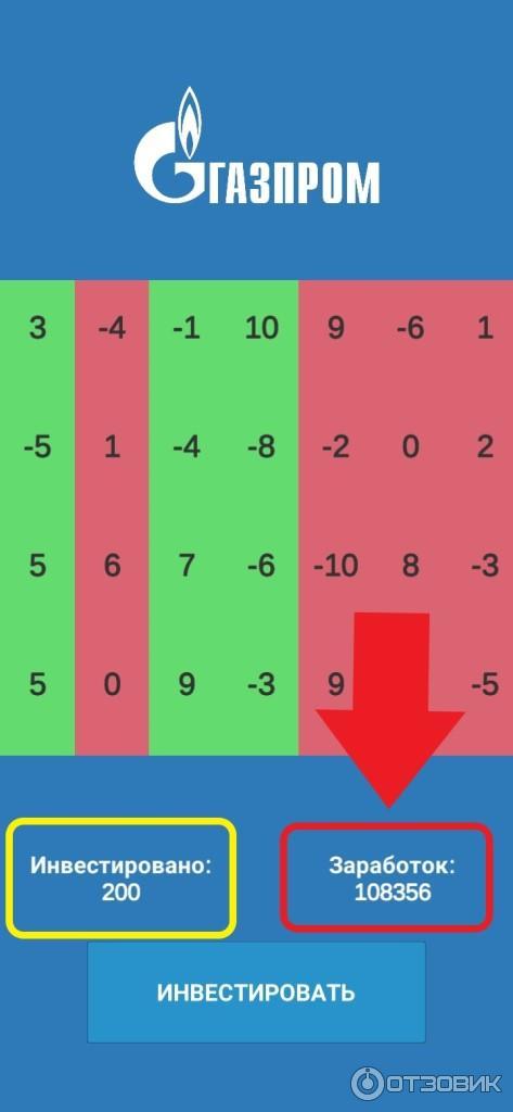 Реально_ли_заработать_на_инвестициях_газпром_платформа_отзывы_клиентов