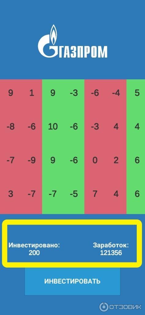 Реально_ли_заработать_на_инвестициях_газпром_платформа_отзывы_клиентов