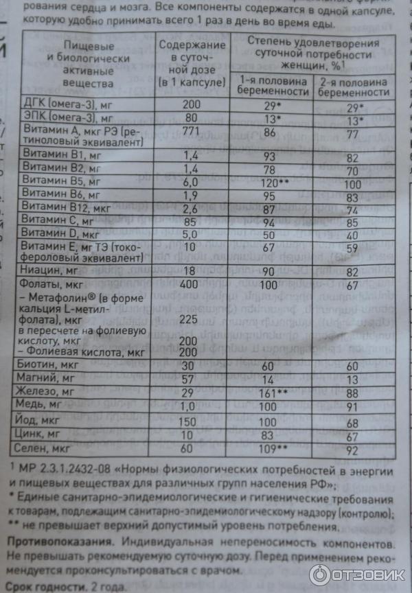 Элевит 3 триместр инструкция. Витамины Элевит 2 и 3 триместр. Витамины Элевит второй триместр. Элевит 2 и 3 триместр состав. Элевит второй и третий триместр.