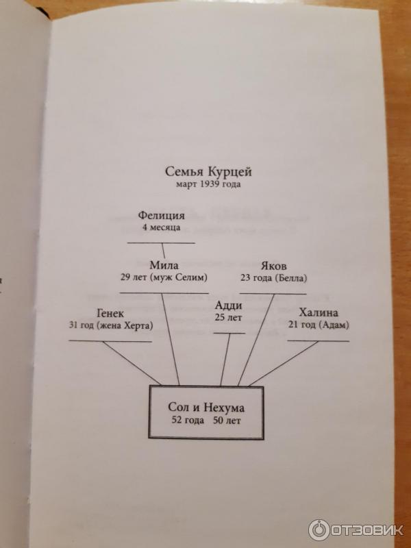 Отзыв о Книга "День, когда мы были счастливы" - Джорджия Хантер | Книга ...
