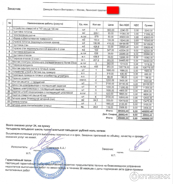 Компания Проект Групп (Россия, Москва) фото