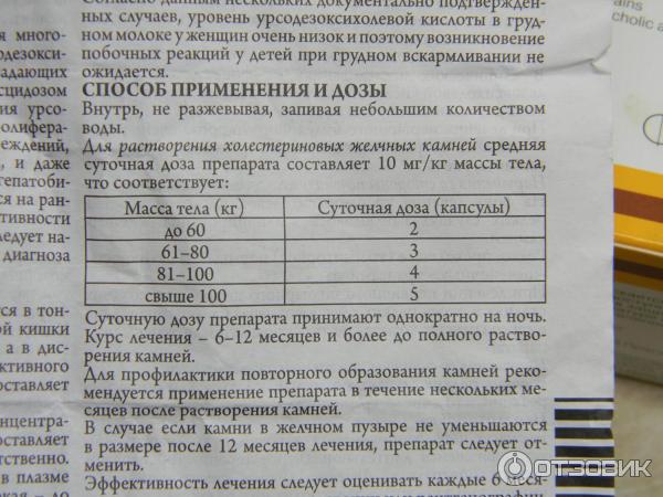 Дозировка урсосана при жировом гепатозе. Урсосан таблица дозировки. Расчет дозировка урсосана.