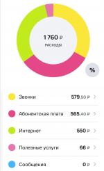 Услуги МТС фото