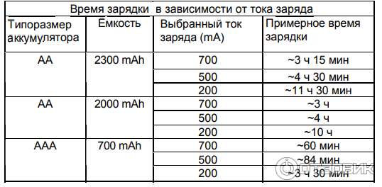 Зарядное устройство La Crosse Technoline BC-700 фото