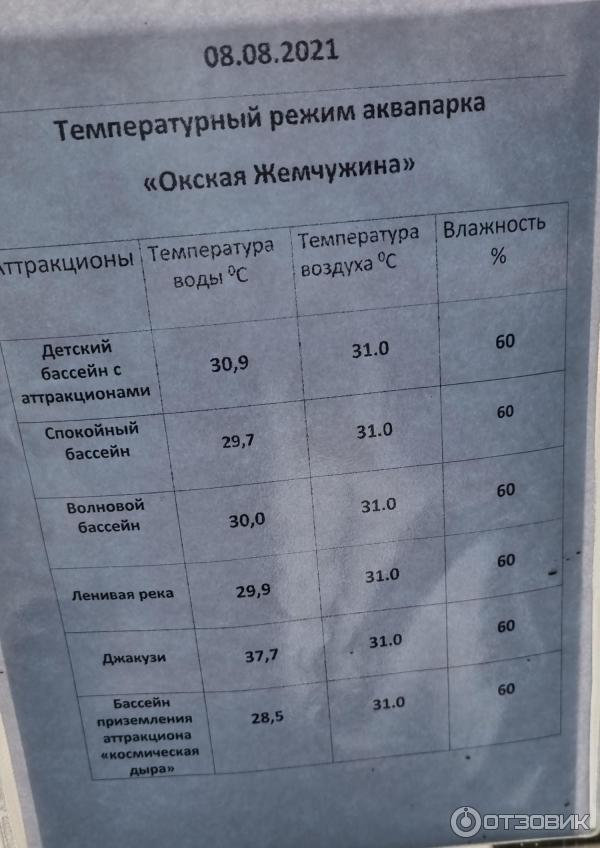 Расписание автобусов аквапарк. Бесплатный автобус Окская Жемчужина. Окская Жемчужина Рязань аквапарк расписание автобусов. Аквапарк Окская Жемчужина. Автобус Поляны Окская Жемчужина.