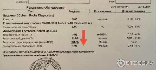 Определение содержания антител к тиреопероксидазе в крови(А-ТПО)